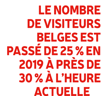 Le nombre de visiteurs belges est pass de 25 % en 2019   pr s de 30 %   l’heure actuelle