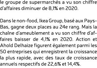 le groupe de supermarch s a vu son chiffre d’affaires diminuer de 8,1% en 2020. Dans le non food, Ikea Group, bas au...