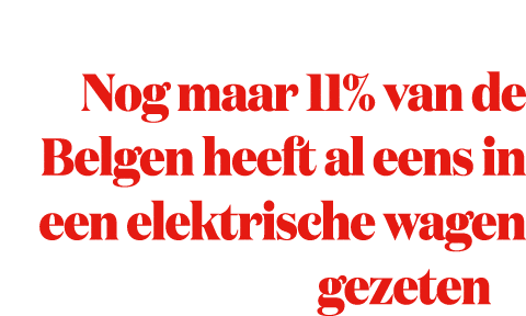 Nog maar 11% van de Belgen heeft al eens in een elektrische wagen gezeten