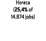 Horeca (25,4% of 14.874 jobs)