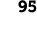 95