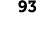 93