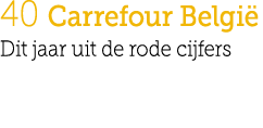 40 Carrefour Belgi Dit jaar uit de rode cijfers