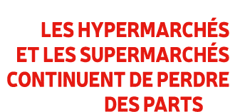 Les hypermarch s et les supermarch s continuent de perdre des parts