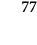 77