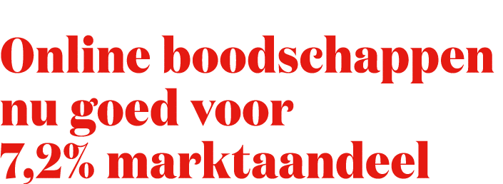 Online boodschappen nu goed voor 7,2% marktaandeel 